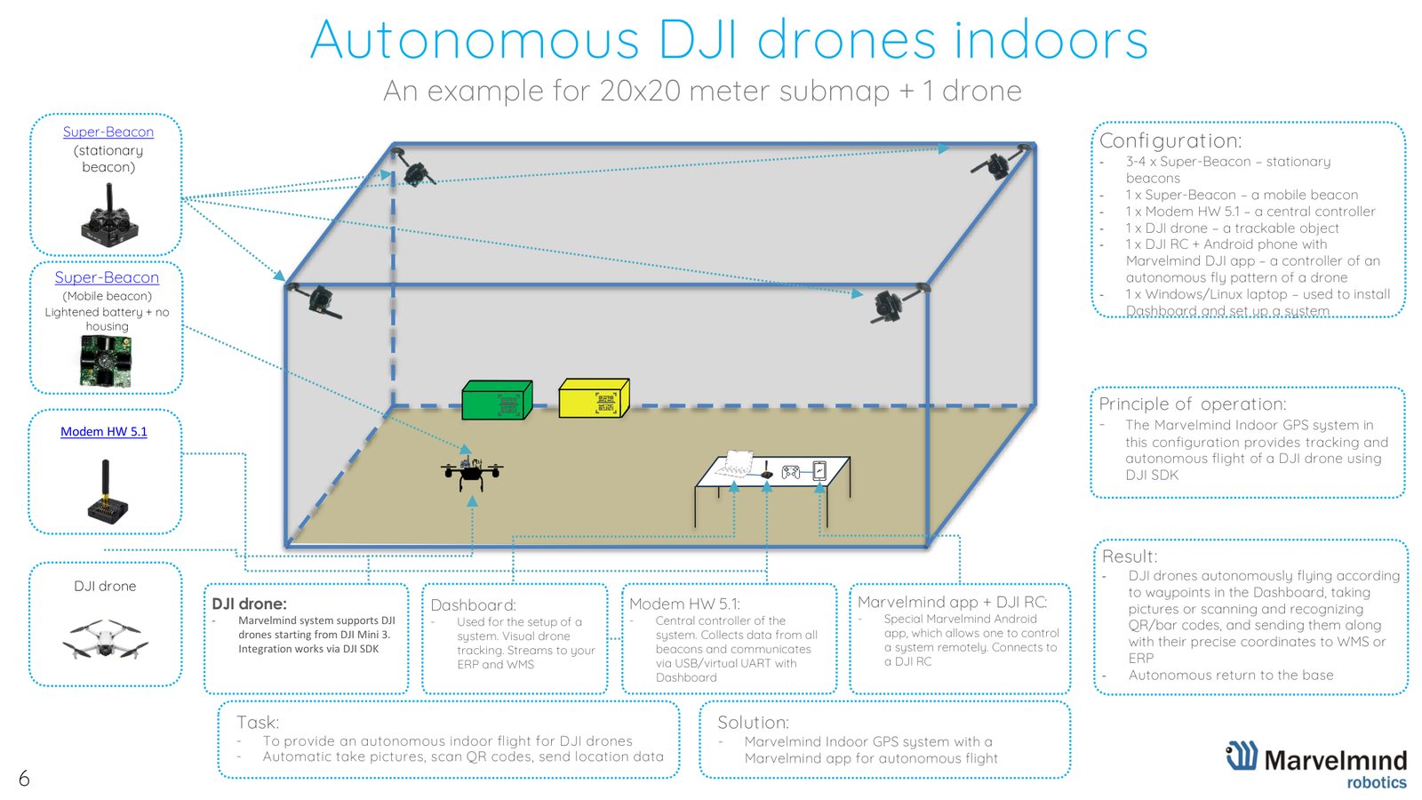 Autonomous DJI drones indoors, configuration, Marvelmind architectures comparison page 6