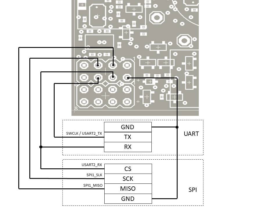 Interfaces and Protocols, Connecting to Marvelmind devices: illustration 26