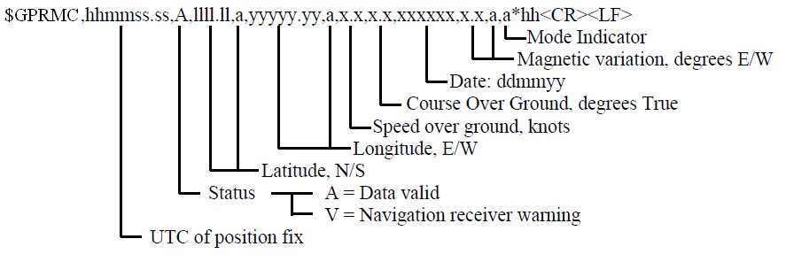 Interfaces and Protocols, Protocols via UART: illustration 4