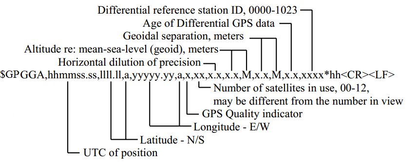 General format from NMEA 0183 standard