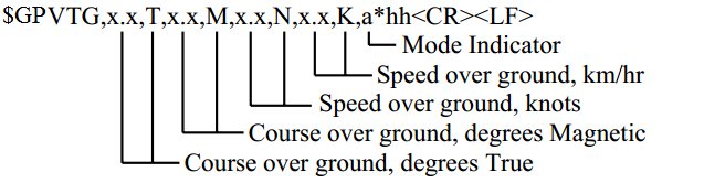 General format from NMEA 0183 standard