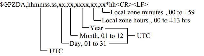 General format from NMEA 0183 standard