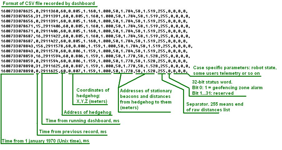 Here is the picture illustrating old format of the log file