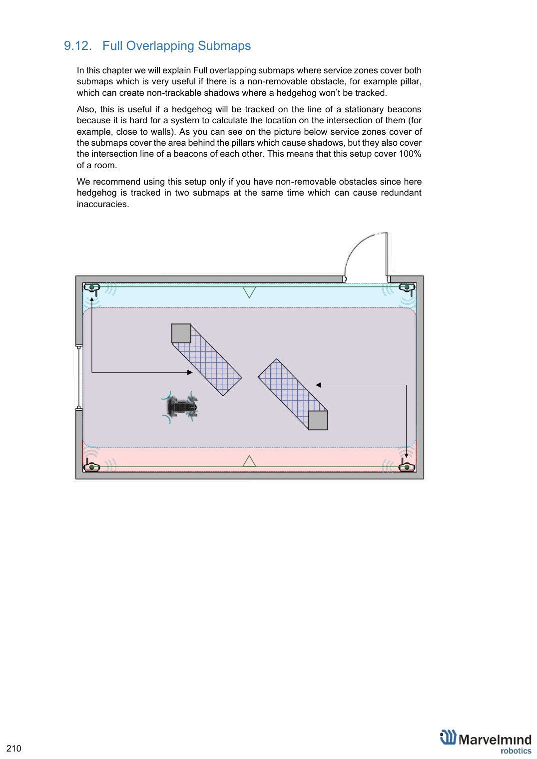diagram from page 210