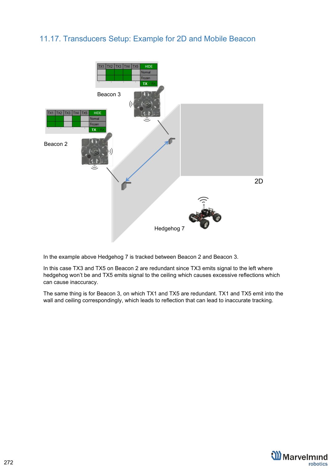 diagram from page 272