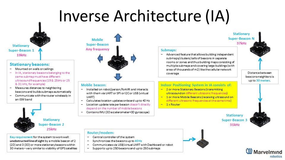 Operating Manual, Basics of the system: illustration 5