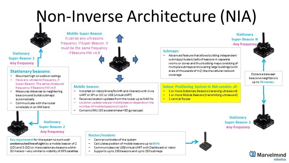 Operating Manual, Basics of the system: illustration 6