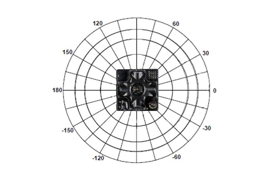 Operating Manual, Hardware: system elements: illustration 36