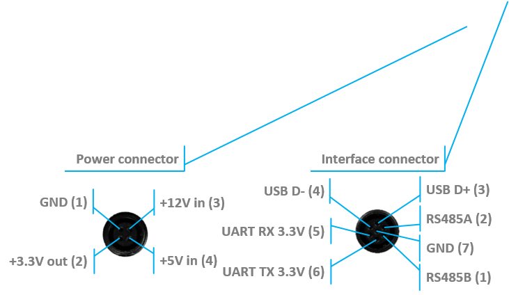 Operating Manual, Hardware: system elements: illustration 57