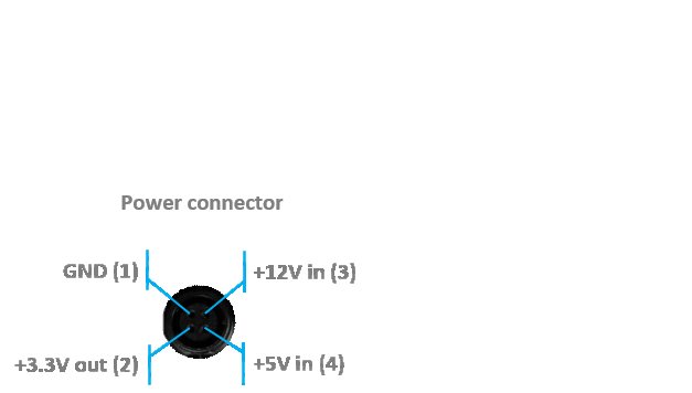 Operating Manual, Hardware: system elements: illustration 62