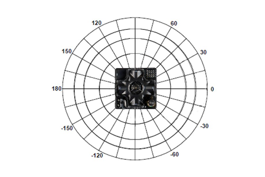 Reception diagram. Each sensor has about a 90° reception angle