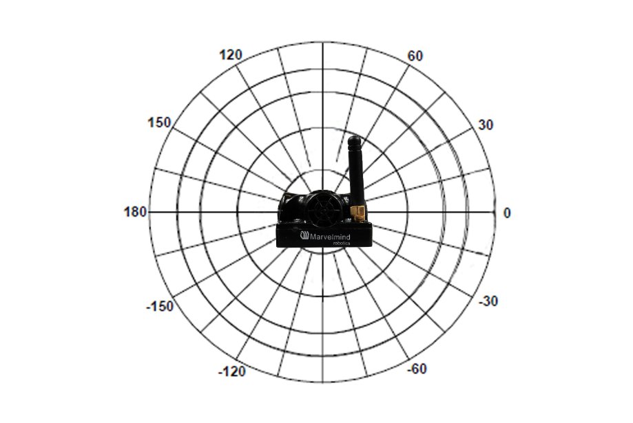 Operating Manual, Hardware: system elements: illustration 112