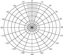 Operating Manual, Hardware: system elements: illustration 120