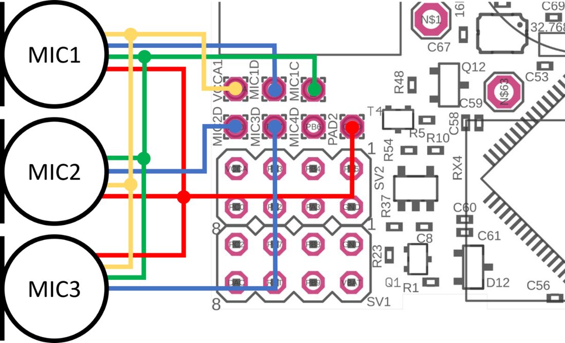 Operating Manual, Hardware: system elements: illustration 125
