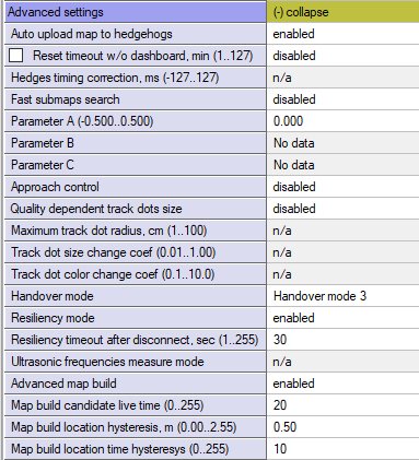 Operating Manual, Dashboard menu and parameters: illustration 33