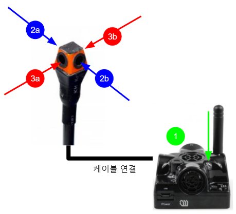 Below is the location of different microphones on the Omni-Microphone