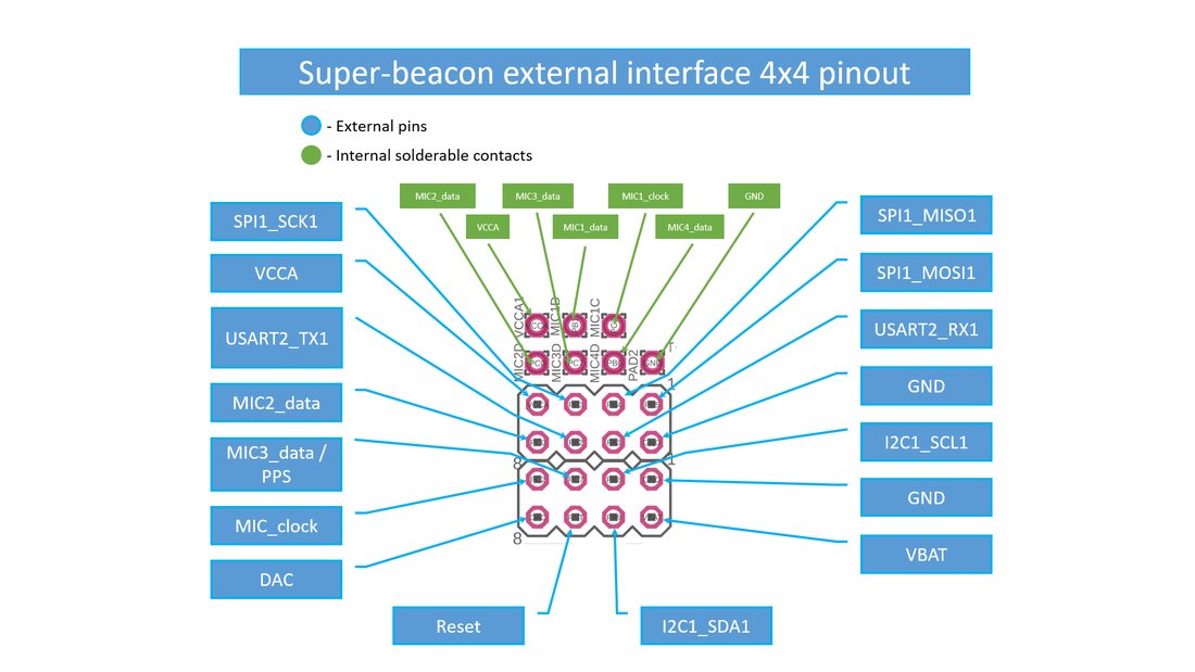 Operating Manual, Interfaces and pinouts: illustration 4
