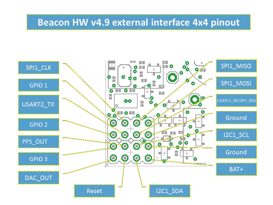 Operating Manual, Interfaces and pinouts: illustration 6