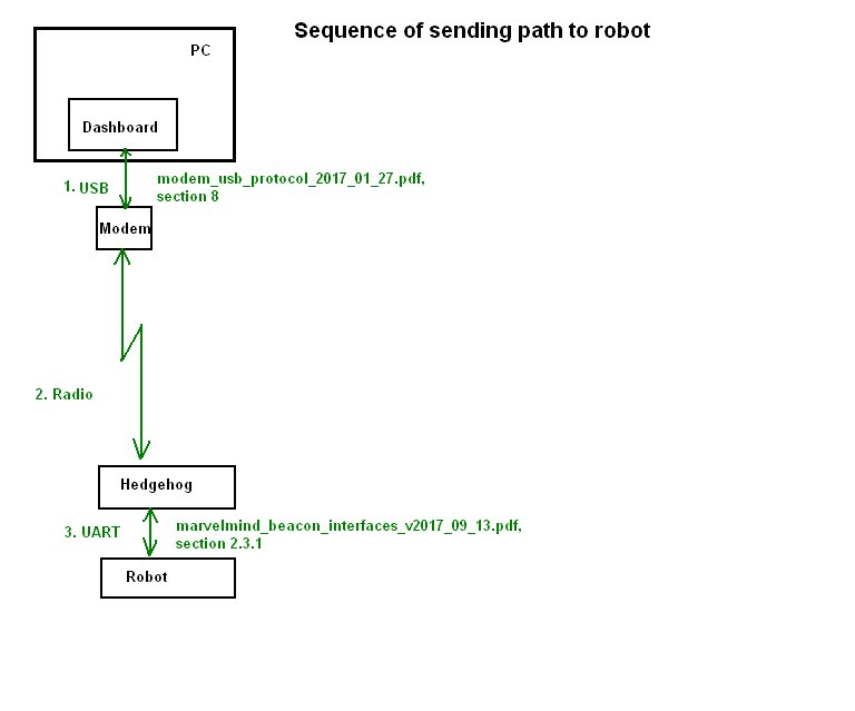 Operating Manual, Advanced settings and optimization: illustration 30