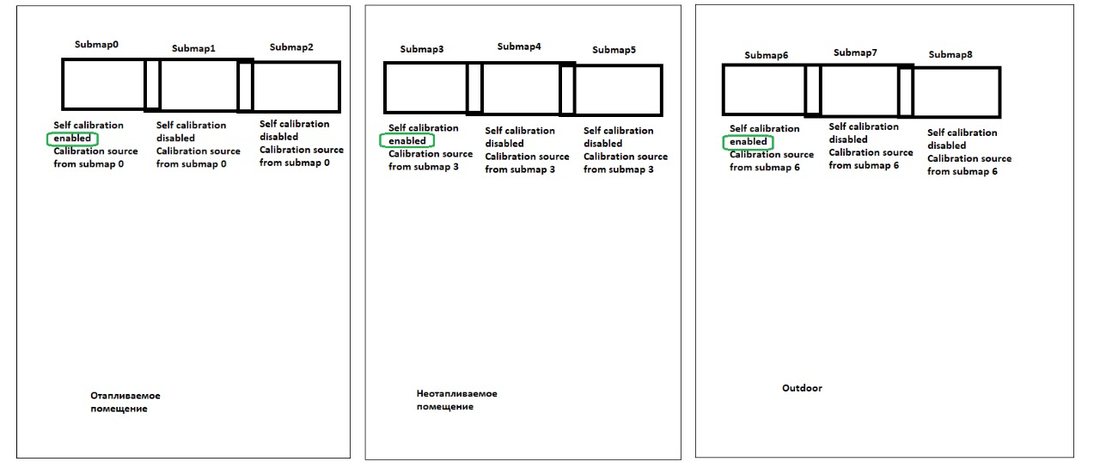 Operating Manual, Advanced settings and optimization: illustration 73