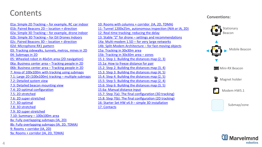 Full contents of the placement manual - Marvelmind beacon placement, slide 4