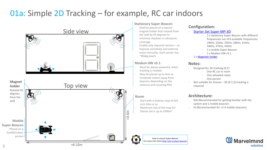 Simple 2D tracking - robot / RC car, top and side view - Marvelmind beacon placement, slide 5