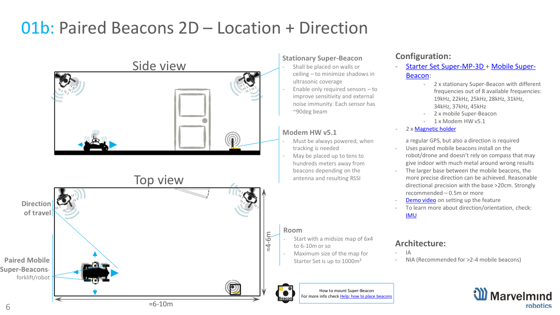 Paired beacons 2D - location and direction - Marvelmind beacon placement, slide 6