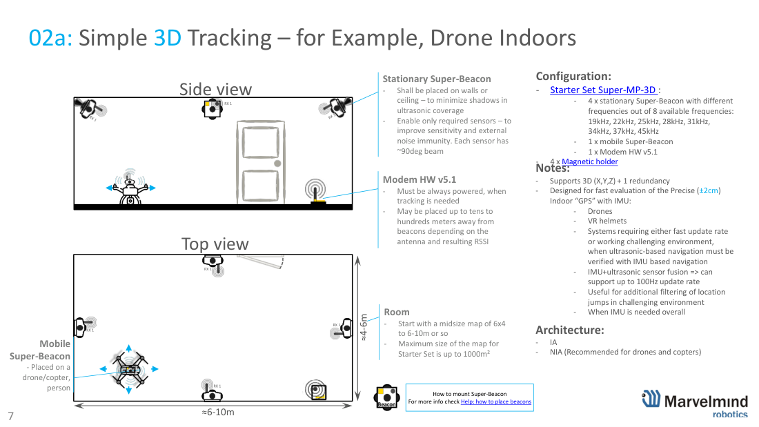 Simple 3D tracking - drone indoors, 4 stationary beacons - Marvelmind beacon placement, slide 7