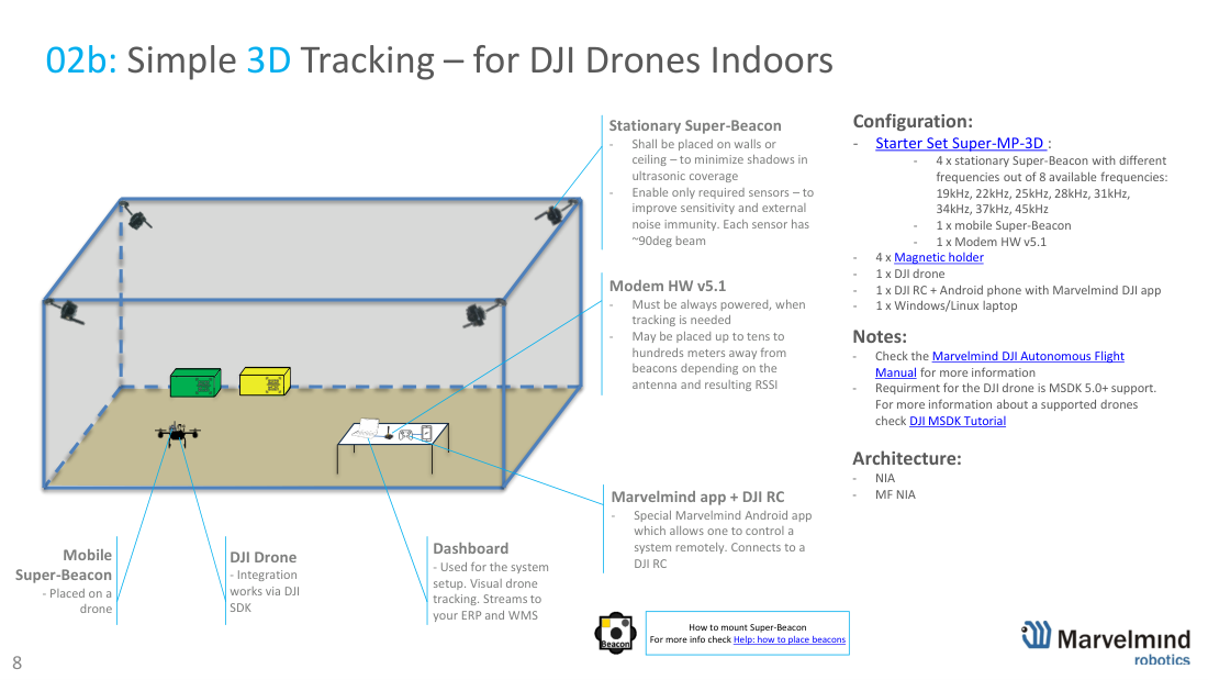 Simple 3D tracking for DJI drones - components and app - Marvelmind beacon placement, slide 8