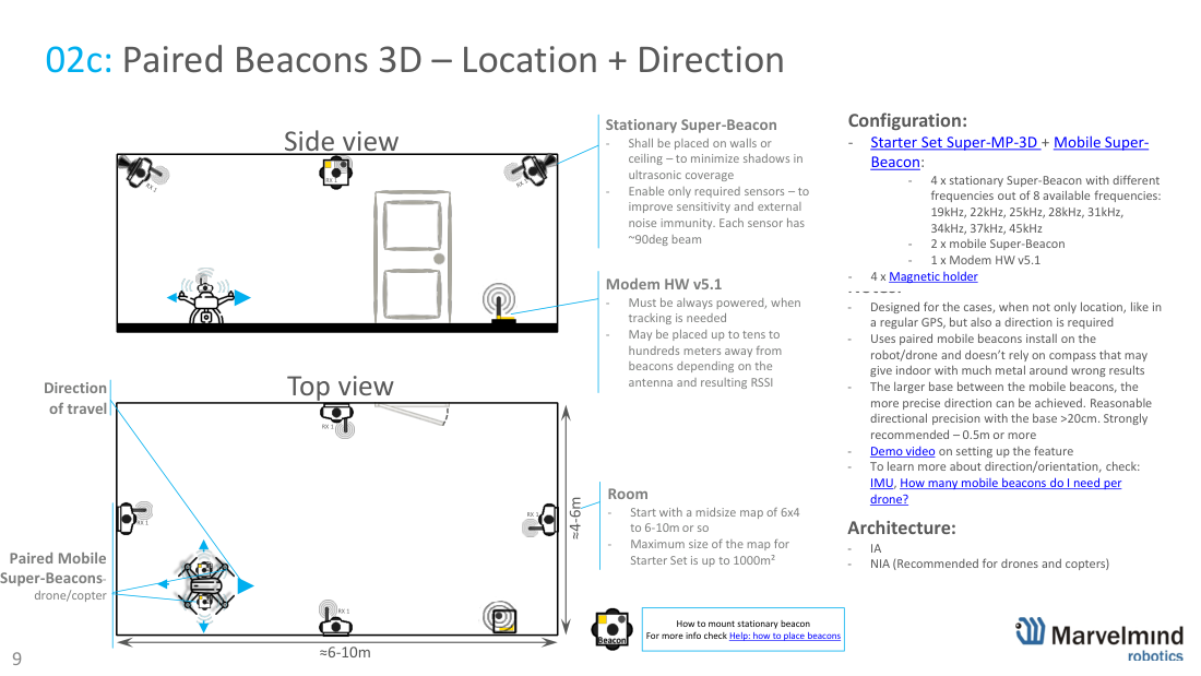 Paired beacons 3D - location and direction for drones - Marvelmind beacon placement, slide 9