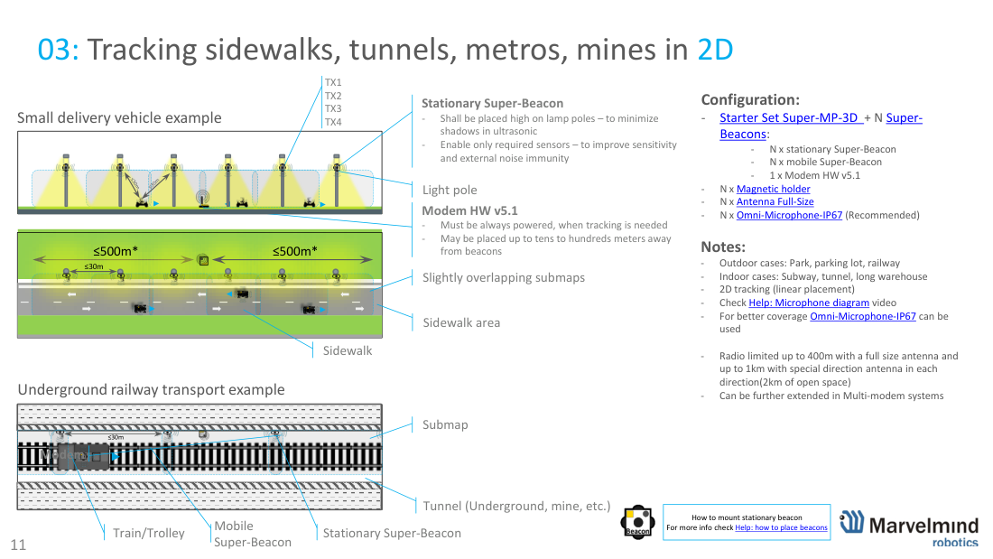 Linear 2D - sidewalks, tunnels, metros, mines - Marvelmind beacon placement, slide 11