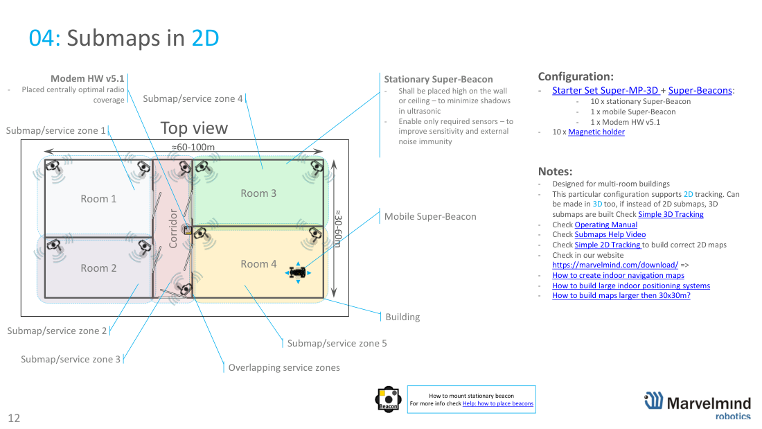 Submaps in 2D - multi-room building with overlapping zones - Marvelmind beacon placement, slide 12