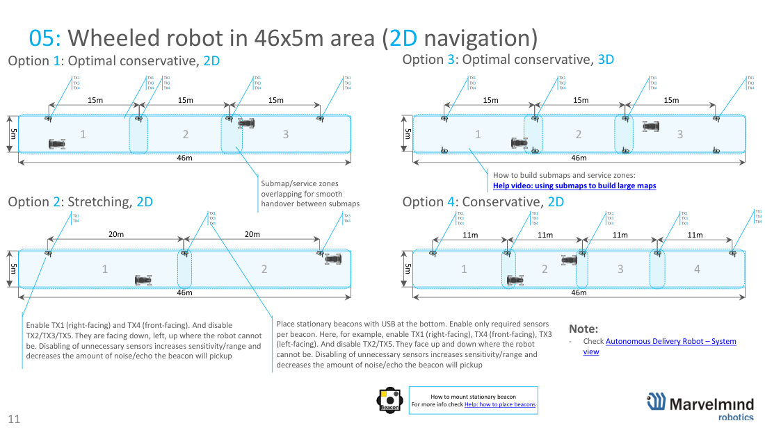 Wheeled robot in a 46×5 m area - submap chain and sensor settings - Marvelmind beacon placement, slide 13