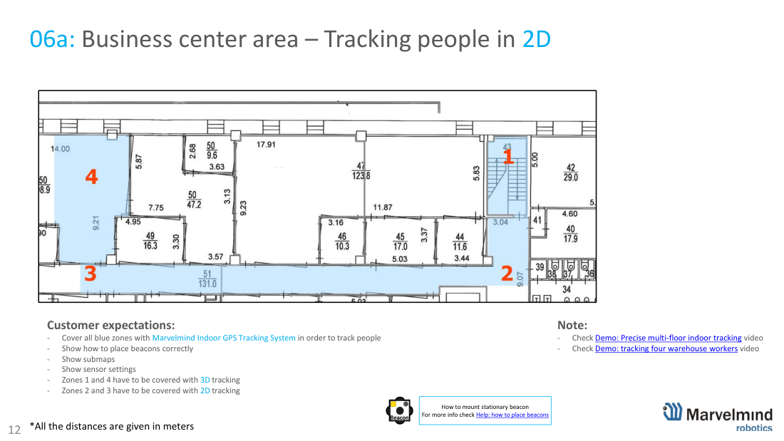 Business center - tracking people in 2D/3D - Marvelmind beacon placement, slide 14