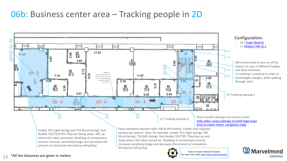 Business center - tracking people in 2D/3D - Marvelmind beacon placement, slide 15