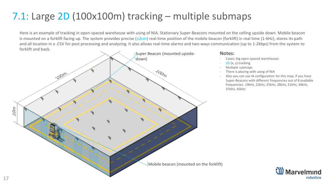100×100 m warehouse - system view and ceiling beacon mounting - Marvelmind beacon placement, slide 17