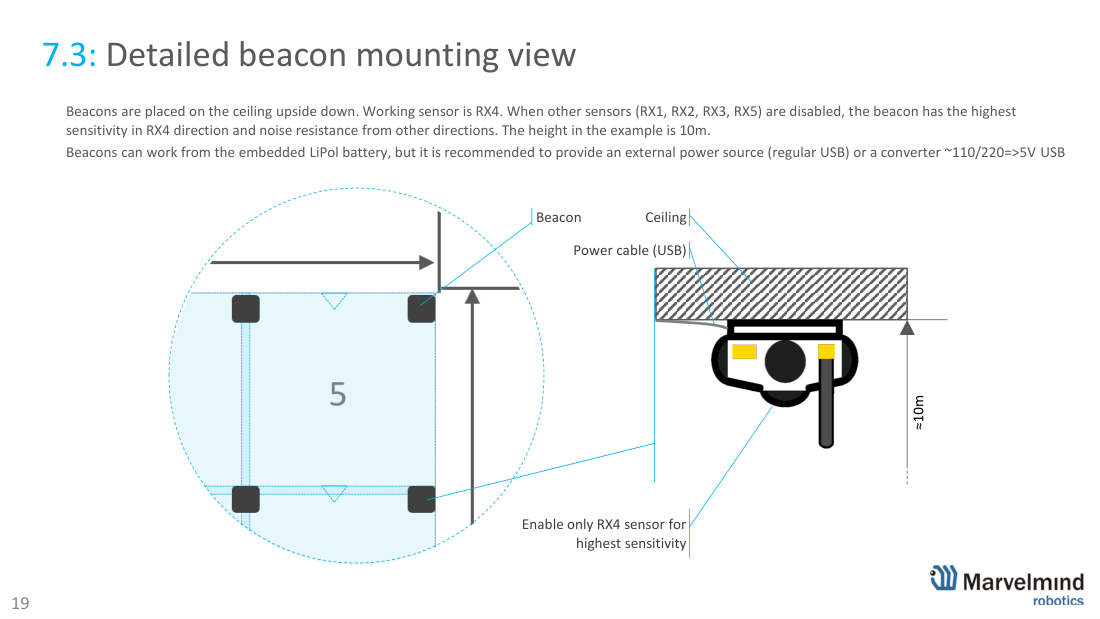 100×100 m warehouse - system view and ceiling beacon mounting - Marvelmind beacon placement, slide 19