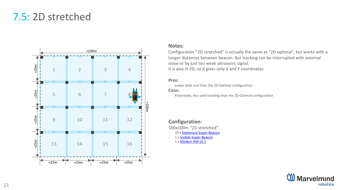 100×100 m - 2D stretched (20 beacons) - Marvelmind beacon placement, slide 21