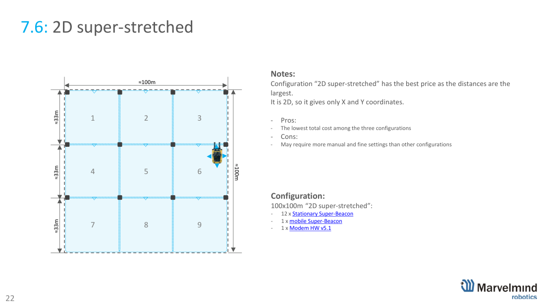 100×100 m - 2D super-stretched (12 beacons) - Marvelmind beacon placement, slide 22
