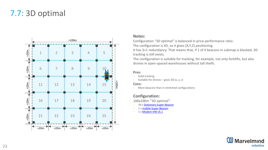 100×100 m - 3D optimal (36 beacons) - Marvelmind beacon placement, slide 23