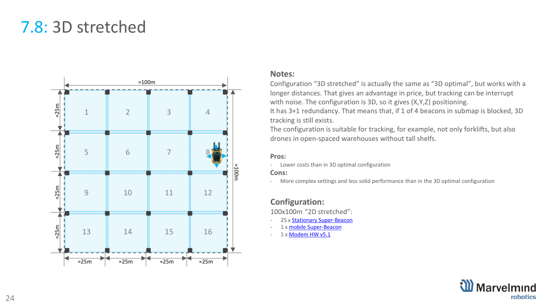 100×100 m - 3D stretched (25 beacons) - Marvelmind beacon placement, slide 24