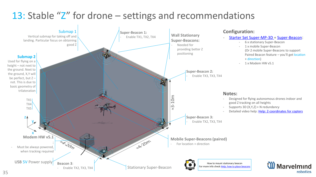 Stable Z for drones - vertical submap and sensor settings - Marvelmind beacon placement, slide 35