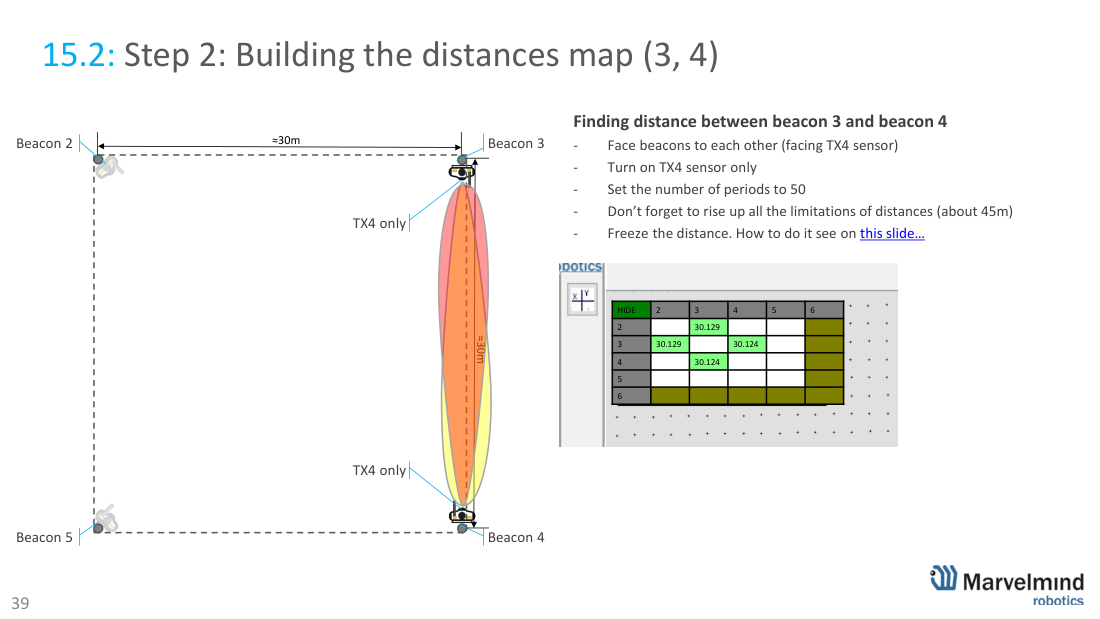 Building the distances map - steps 1-6, freeze and manual input - Marvelmind beacon placement, slide 42