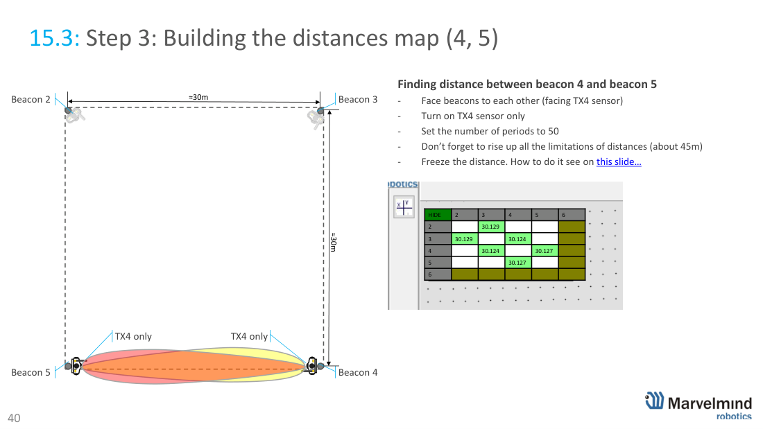 Building the distances map - steps 1-6, freeze and manual input - Marvelmind beacon placement, slide 43