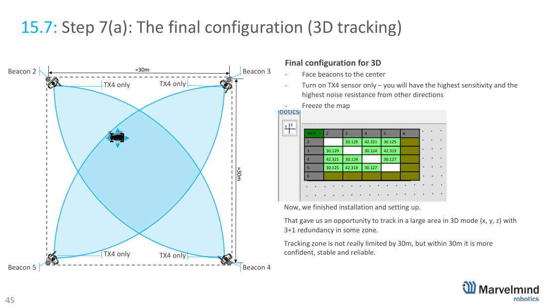 30×30 m - final 3D and 2D configurations - Marvelmind beacon placement, slide 48