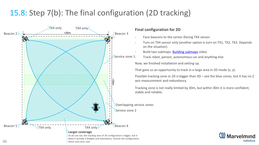 30×30 m - final 3D and 2D configurations - Marvelmind beacon placement, slide 49