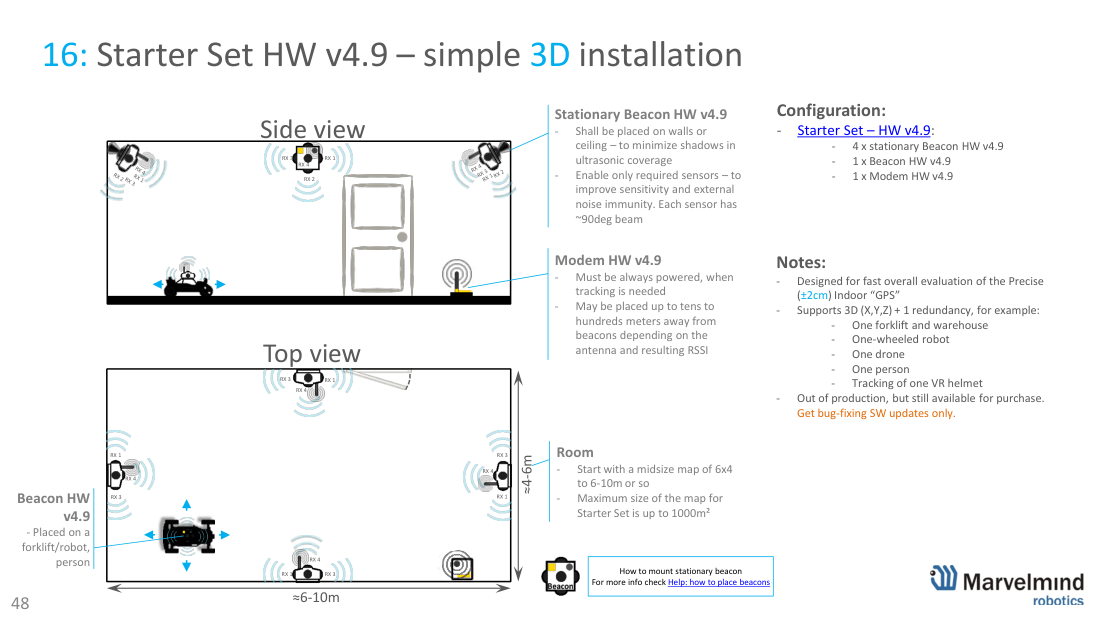 Legacy Starter Set HW v4.9 - simple 3D installation - Marvelmind beacon placement, slide 51