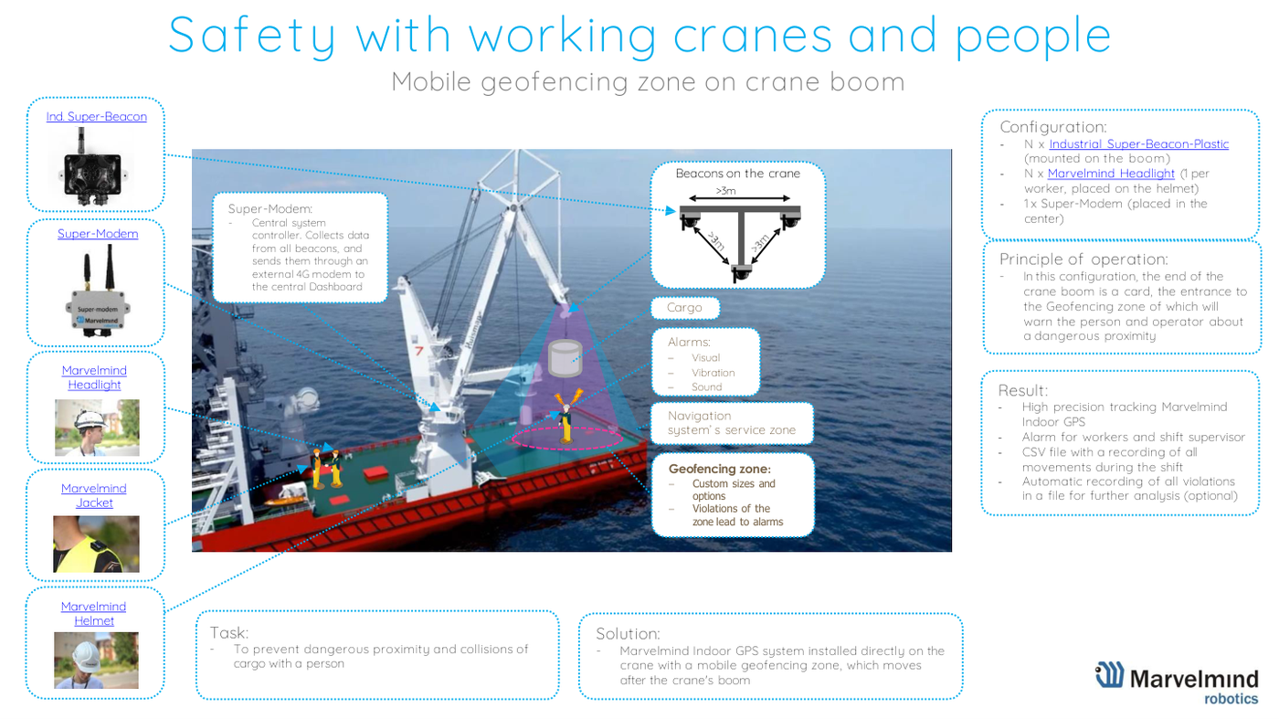 Use case - geofencing zones, alarms and precise 1D distance - Marvelmind presentation, slide 11