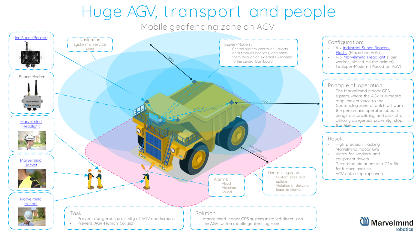 Use case - tracking forklifts, AGVs and huge transport vehicles - Marvelmind presentation, slide 14