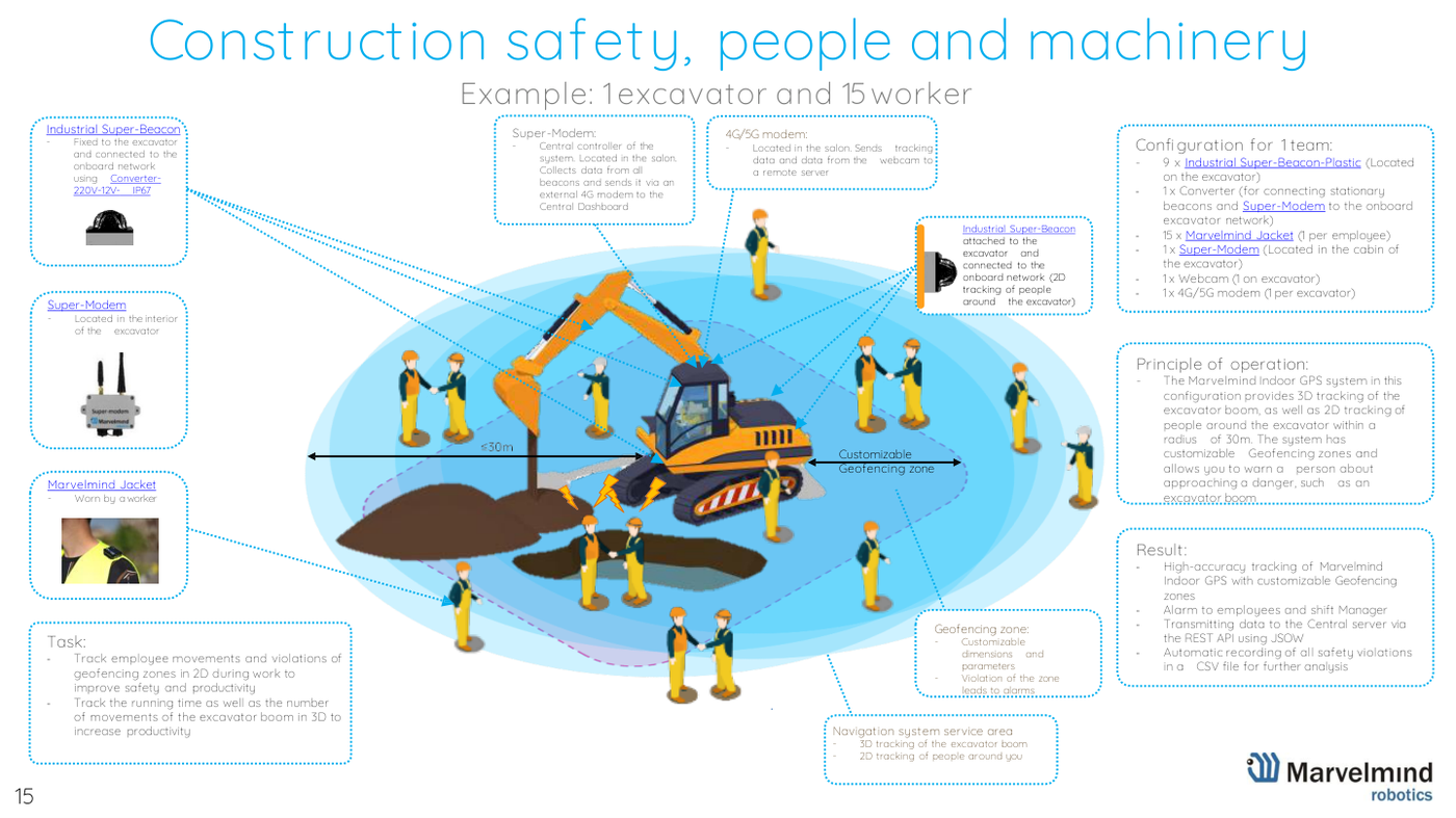 Use case - tracking and protecting people and machinery - Marvelmind presentation, slide 15